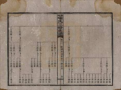 湖南[喻姓] 安化喻氏三修族谱 — 民国15年[1926]_二.pdf