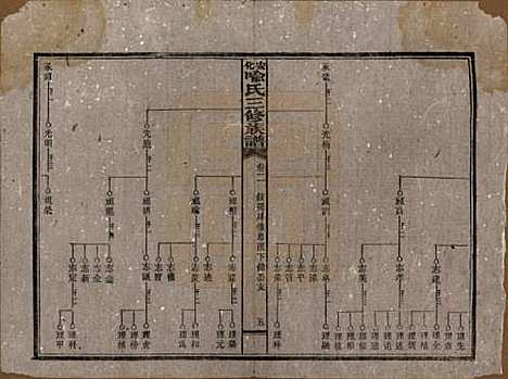 湖南[喻姓] 安化喻氏三修族谱 — 民国15年[1926]_二.pdf