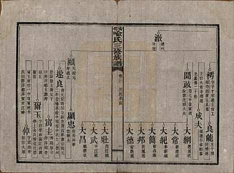 湖南[喻姓] 安化喻氏三修族谱 — 民国15年[1926]_三.pdf