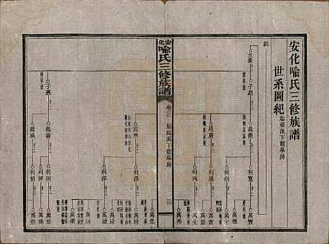 湖南[喻姓] 安化喻氏三修族谱 — 民国15年[1926]_三.pdf