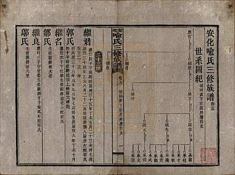 湖南[喻姓] 安化喻氏三修族谱 — 民国15年[1926]_五.pdf