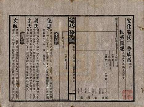 湖南[喻姓] 安化喻氏三修族谱 — 民国15年[1926]_六.pdf