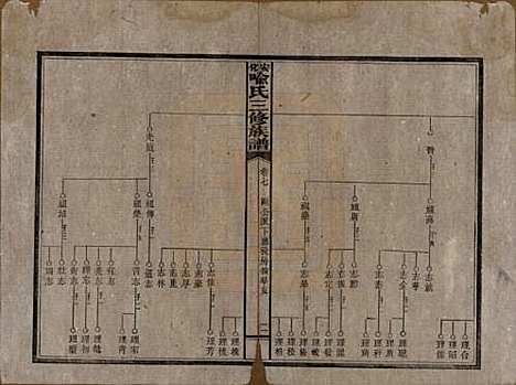 湖南[喻姓] 安化喻氏三修族谱 — 民国15年[1926]_七.pdf