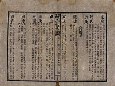 湖南[喻姓] 安化喻氏三修族谱 — 民国15年[1926]_七.pdf