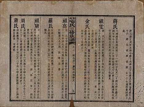 湖南[喻姓] 安化喻氏三修族谱 — 民国15年[1926]_七.pdf