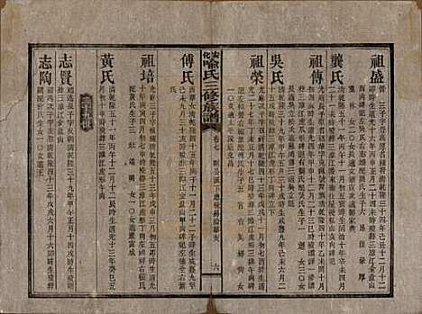 湖南[喻姓] 安化喻氏三修族谱 — 民国15年[1926]_七.pdf