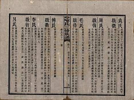 湖南[喻姓] 安化喻氏三修族谱 — 民国15年[1926]_八.pdf