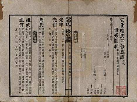 湖南[喻姓] 安化喻氏三修族谱 — 民国15年[1926]_九.pdf