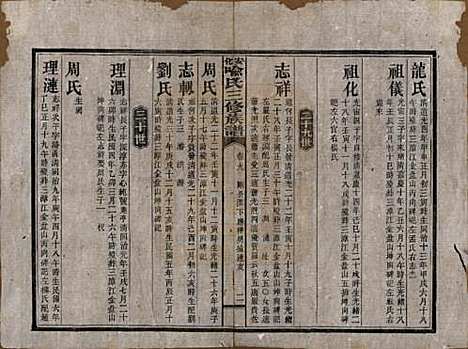 湖南[喻姓] 安化喻氏三修族谱 — 民国15年[1926]_九.pdf