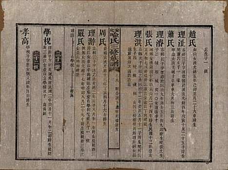 湖南[喻姓] 安化喻氏三修族谱 — 民国15年[1926]_九.pdf