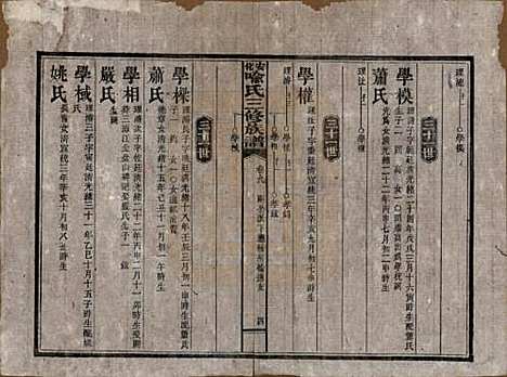 湖南[喻姓] 安化喻氏三修族谱 — 民国15年[1926]_九.pdf