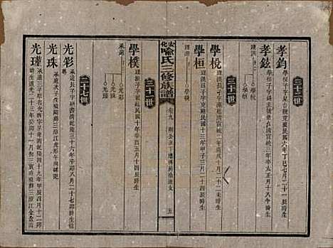 湖南[喻姓] 安化喻氏三修族谱 — 民国15年[1926]_九.pdf