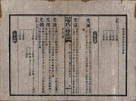 湖南[喻姓] 安化喻氏三修族谱 — 民国15年[1926]_九.pdf