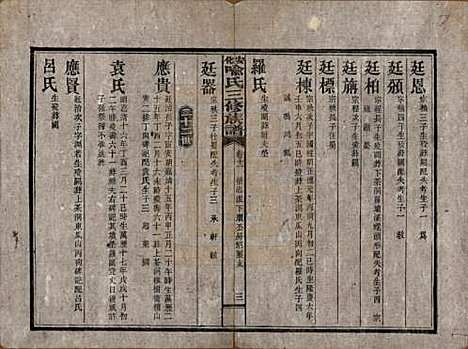 湖南[喻姓] 安化喻氏三修族谱 — 民国15年[1926]_十一.pdf