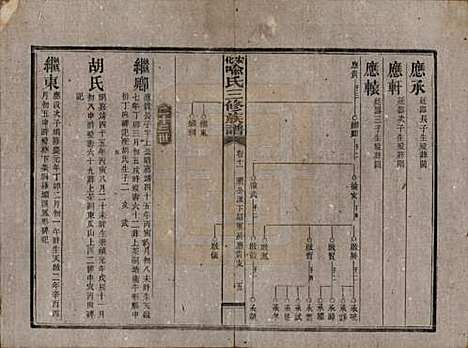 湖南[喻姓] 安化喻氏三修族谱 — 民国15年[1926]_十一.pdf