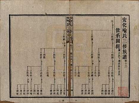 湖南[喻姓] 安化喻氏三修族谱 — 民国15年[1926]_十二.pdf