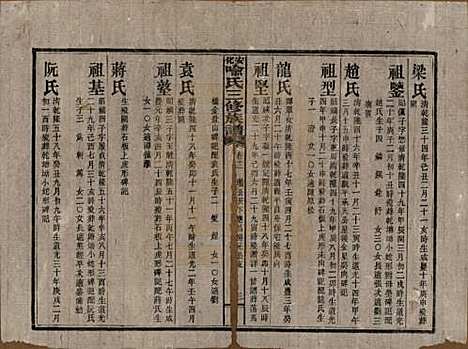 湖南[喻姓] 安化喻氏三修族谱 — 民国15年[1926]_十二.pdf