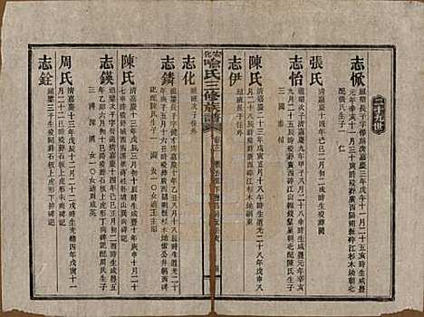 湖南[喻姓] 安化喻氏三修族谱 — 民国15年[1926]_十二.pdf