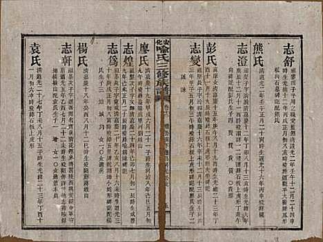 湖南[喻姓] 安化喻氏三修族谱 — 民国15年[1926]_十二.pdf