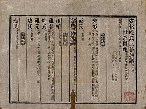 湖南[喻姓] 安化喻氏三修族谱 — 民国15年[1926]_十三.pdf