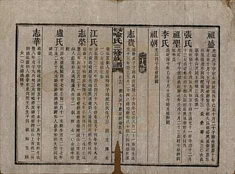 湖南[喻姓] 安化喻氏三修族谱 — 民国15年[1926]_十三.pdf