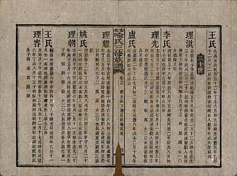 湖南[喻姓] 安化喻氏三修族谱 — 民国15年[1926]_十三.pdf