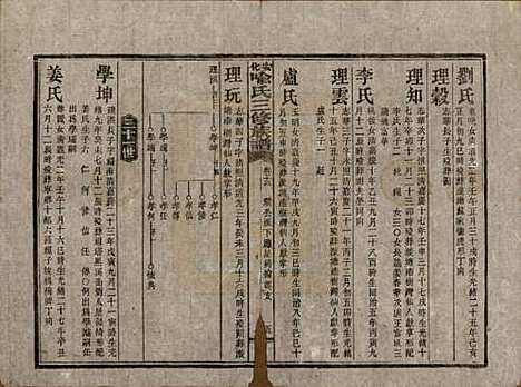 湖南[喻姓] 安化喻氏三修族谱 — 民国15年[1926]_十三.pdf