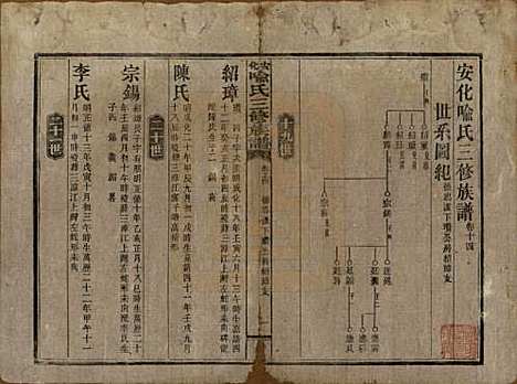 湖南[喻姓] 安化喻氏三修族谱 — 民国15年[1926]_十四.pdf