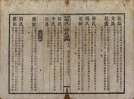 湖南[喻姓] 安化喻氏三修族谱 — 民国15年[1926]_十四.pdf