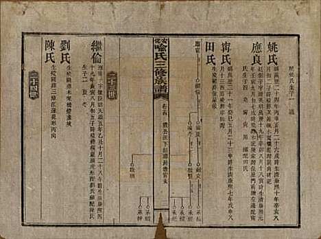 湖南[喻姓] 安化喻氏三修族谱 — 民国15年[1926]_十四.pdf