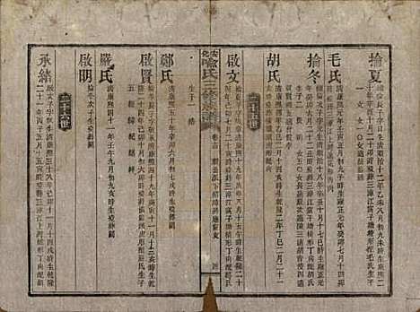 湖南[喻姓] 安化喻氏三修族谱 — 民国15年[1926]_十四.pdf