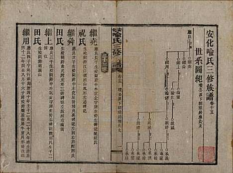 湖南[喻姓] 安化喻氏三修族谱 — 民国15年[1926]_十五.pdf