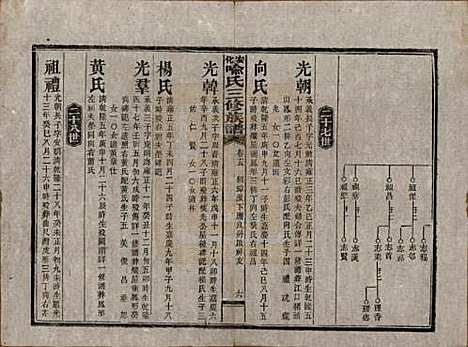 湖南[喻姓] 安化喻氏三修族谱 — 民国15年[1926]_十五.pdf