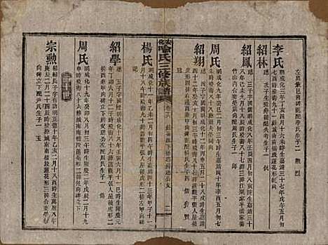 湖南[喻姓] 安化喻氏三修族谱 — 民国15年[1926]_十六.pdf