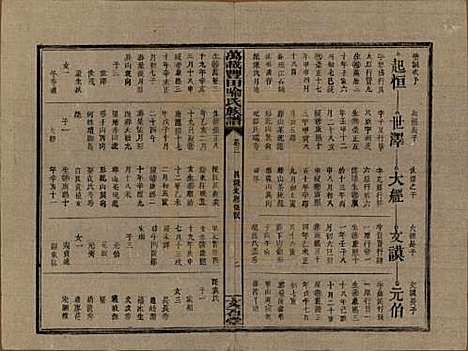 江西[喻姓] 万载丰田喻氏族谱 — 民国31年(1942)_三.pdf