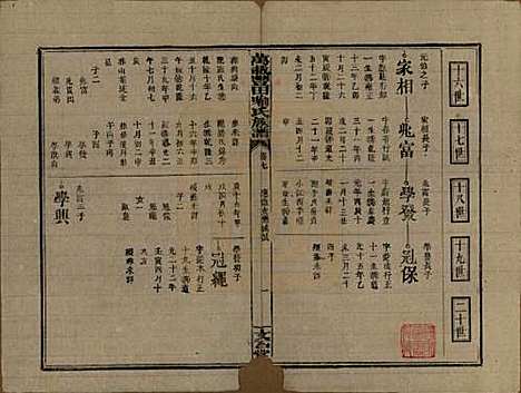 江西[喻姓] 万载丰田喻氏族谱 — 民国31年(1942)_七.pdf