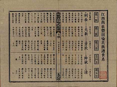 江西[喻姓] 万载丰田喻氏族谱 — 民国31年(1942)_八.pdf