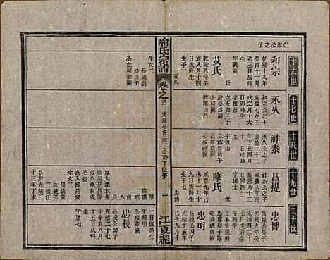 中国[喻姓] 喻氏宗谱十卷首一卷末一卷 — 民国二十年（1931）_三.pdf