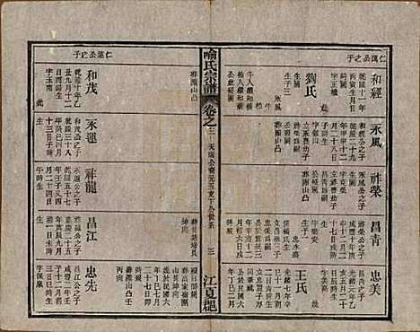 中国[喻姓] 喻氏宗谱十卷首一卷末一卷 — 民国二十年（1931）_三.pdf