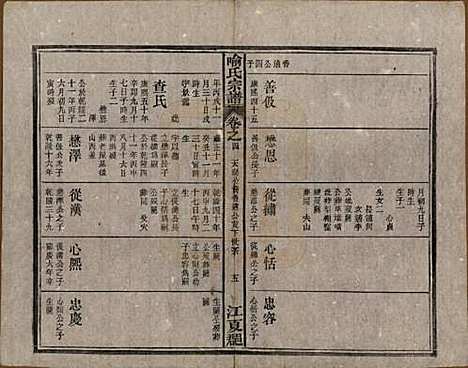 中国[喻姓] 喻氏宗谱十卷首一卷末一卷 — 民国二十年（1931）_四.pdf