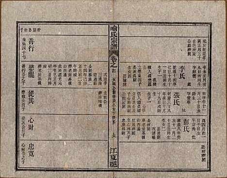 中国[喻姓] 喻氏宗谱十卷首一卷末一卷 — 民国二十年（1931）_四.pdf