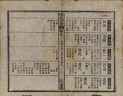 中国[喻姓] 喻氏宗谱十卷首一卷末一卷 — 民国二十年（1931）_五.pdf