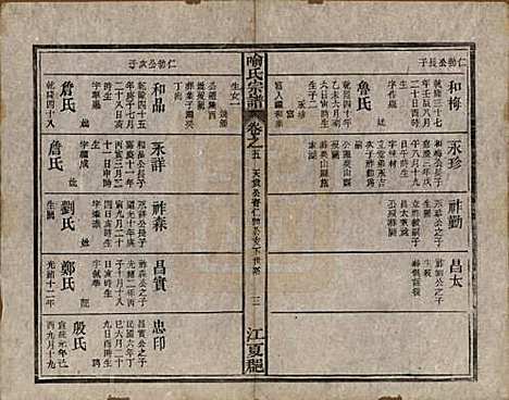 中国[喻姓] 喻氏宗谱十卷首一卷末一卷 — 民国二十年（1931）_五.pdf