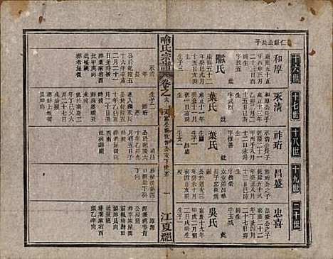 中国[喻姓] 喻氏宗谱十卷首一卷末一卷 — 民国二十年（1931）_六.pdf