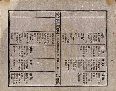 中国[喻姓] 喻氏宗谱十卷首一卷末一卷 — 民国二十年（1931）_六.pdf