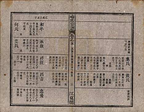 中国[喻姓] 喻氏宗谱十卷首一卷末一卷 — 民国二十年（1931）_六.pdf