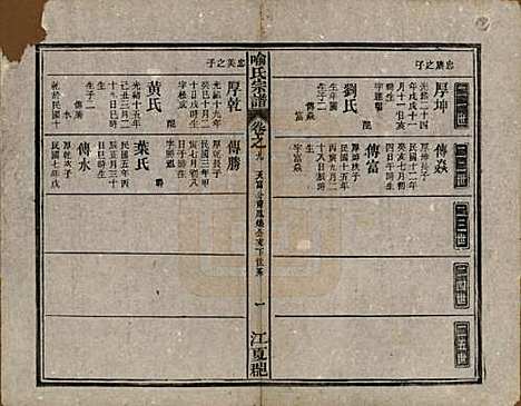 中国[喻姓] 喻氏宗谱十卷首一卷末一卷 — 民国二十年（1931）_九.pdf