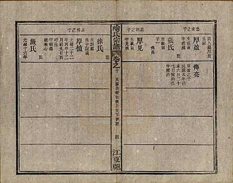 中国[喻姓] 喻氏宗谱十卷首一卷末一卷 — 民国二十年（1931）_十.pdf