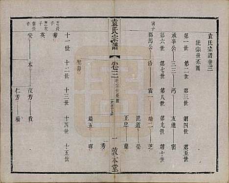 江苏[袁姓] 吴门袁氏家谱 — 民国八年(1919)_三.pdf