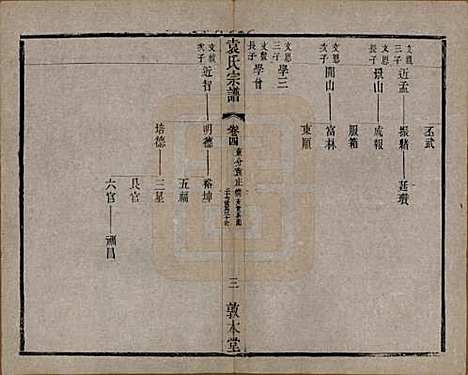 江苏[袁姓] 吴门袁氏家谱 — 民国八年(1919)_四.pdf